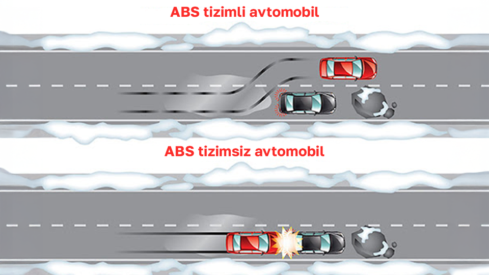 ABS nima va u qanday ishlaydi