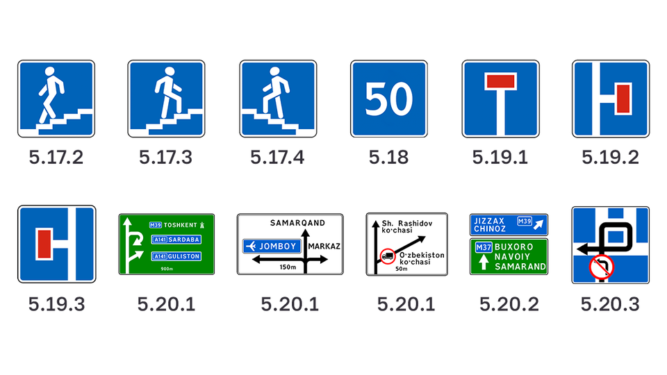 Все дорожные знаки Узбекистана