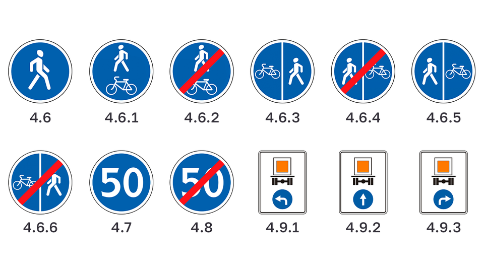 Все дорожные знаки Узбекистана