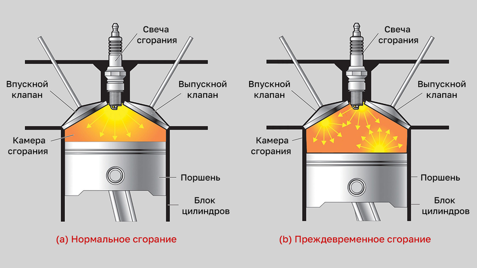 Что будет, если заливать плохой бензин в Lixiang L9