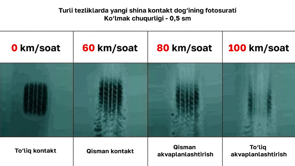 Akvaplanirovaniye bu nima