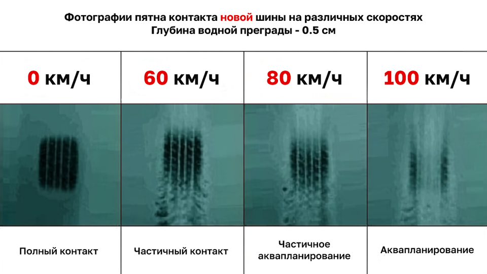 Что такое аквапланирование
