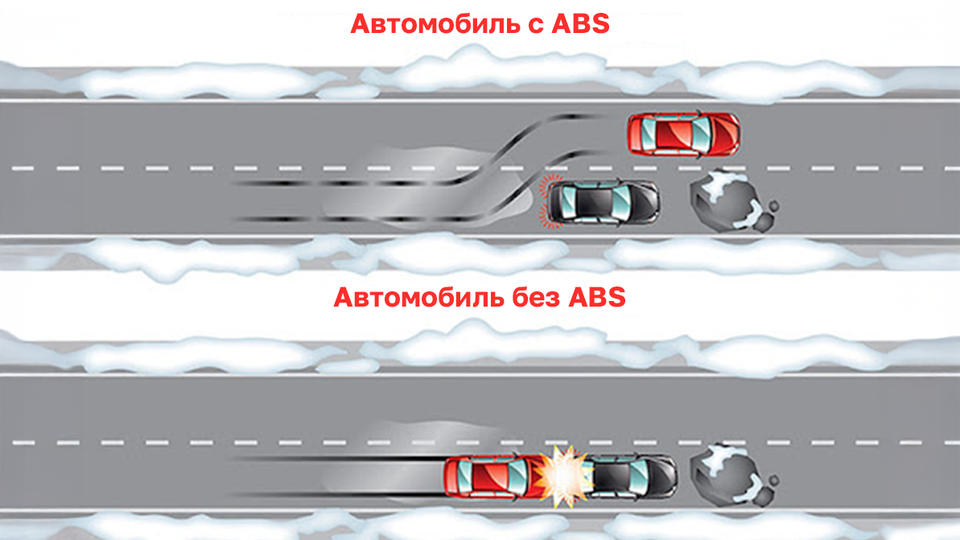 Что такое ABS и как это работает
