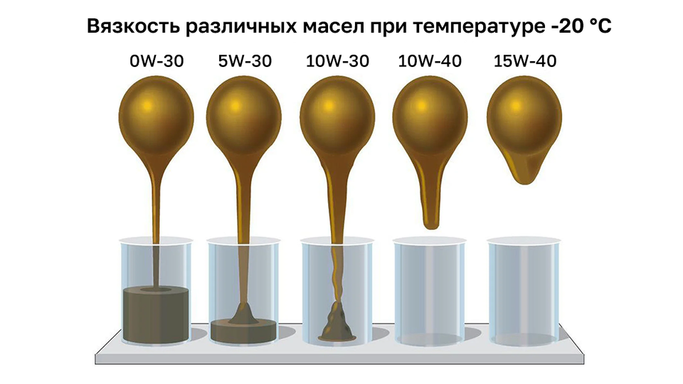 Что нужно сделать с автомобилем перед зимой?