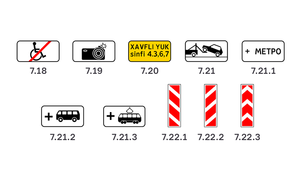 Все дорожные знаки Узбекистана