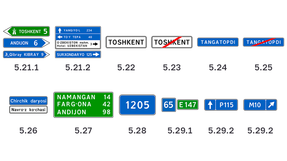 Все дорожные знаки Узбекистана