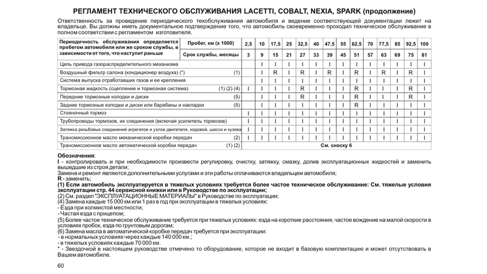 Когда и что проверять или менять на Chevrolet Spark?