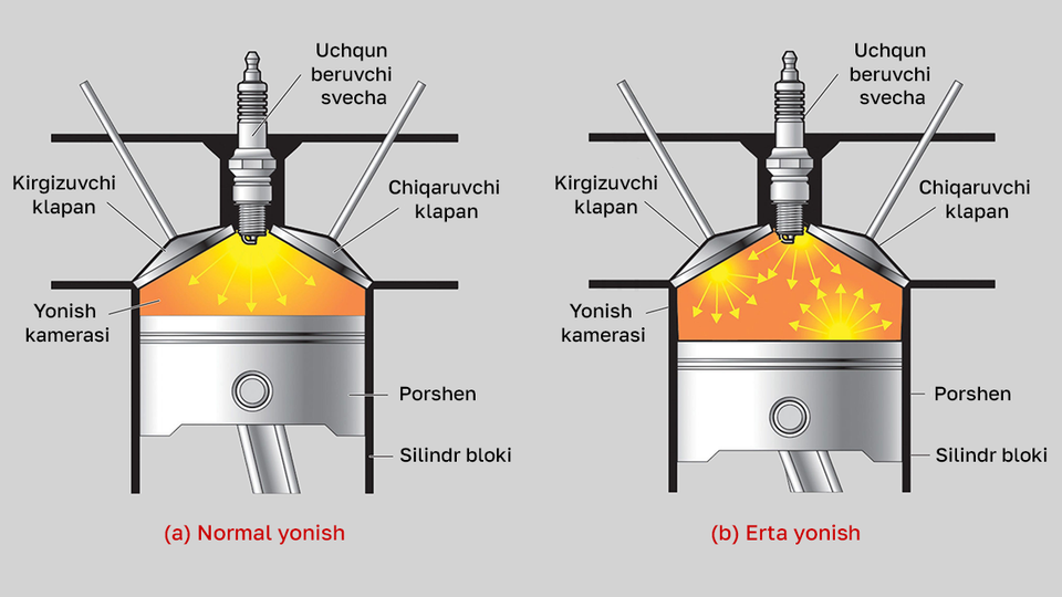 Lixiang L9 ga yomon benzin to'ldirsangiz nima bo'ladi