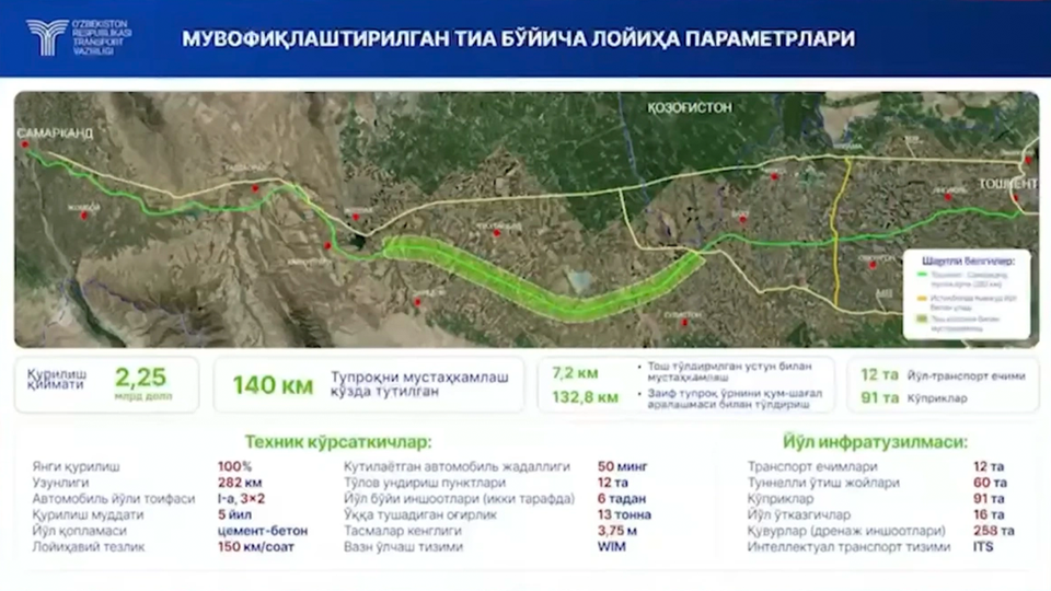 Трасса Ташкент — Самарканд станет скоростной через 6 лет
