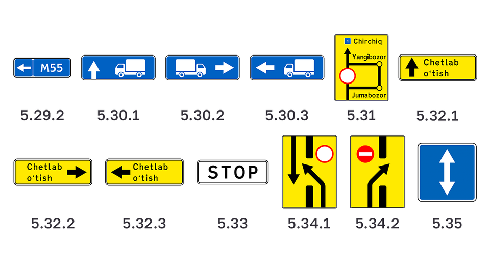 Все дорожные знаки Узбекистана
