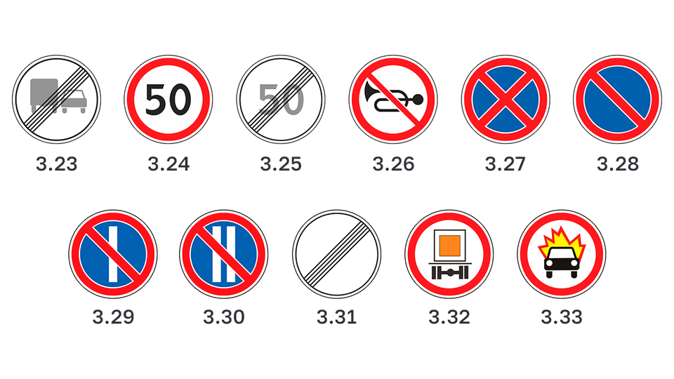 Все дорожные знаки Узбекистана